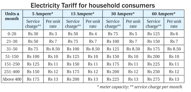 electricity-bill-calculator